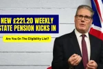 £221.20 Weekly State Pension 2025