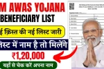 PM Awas Yojana Beneficiary List
