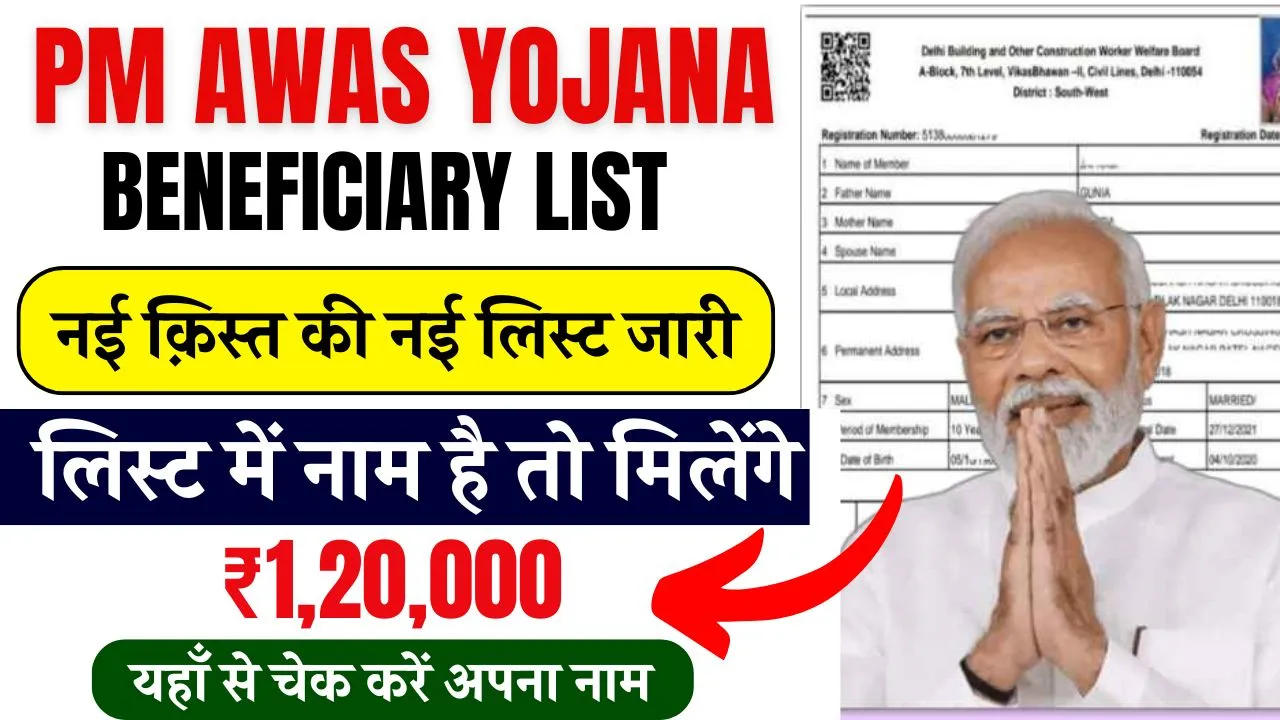 PM Awas Yojana Beneficiary List