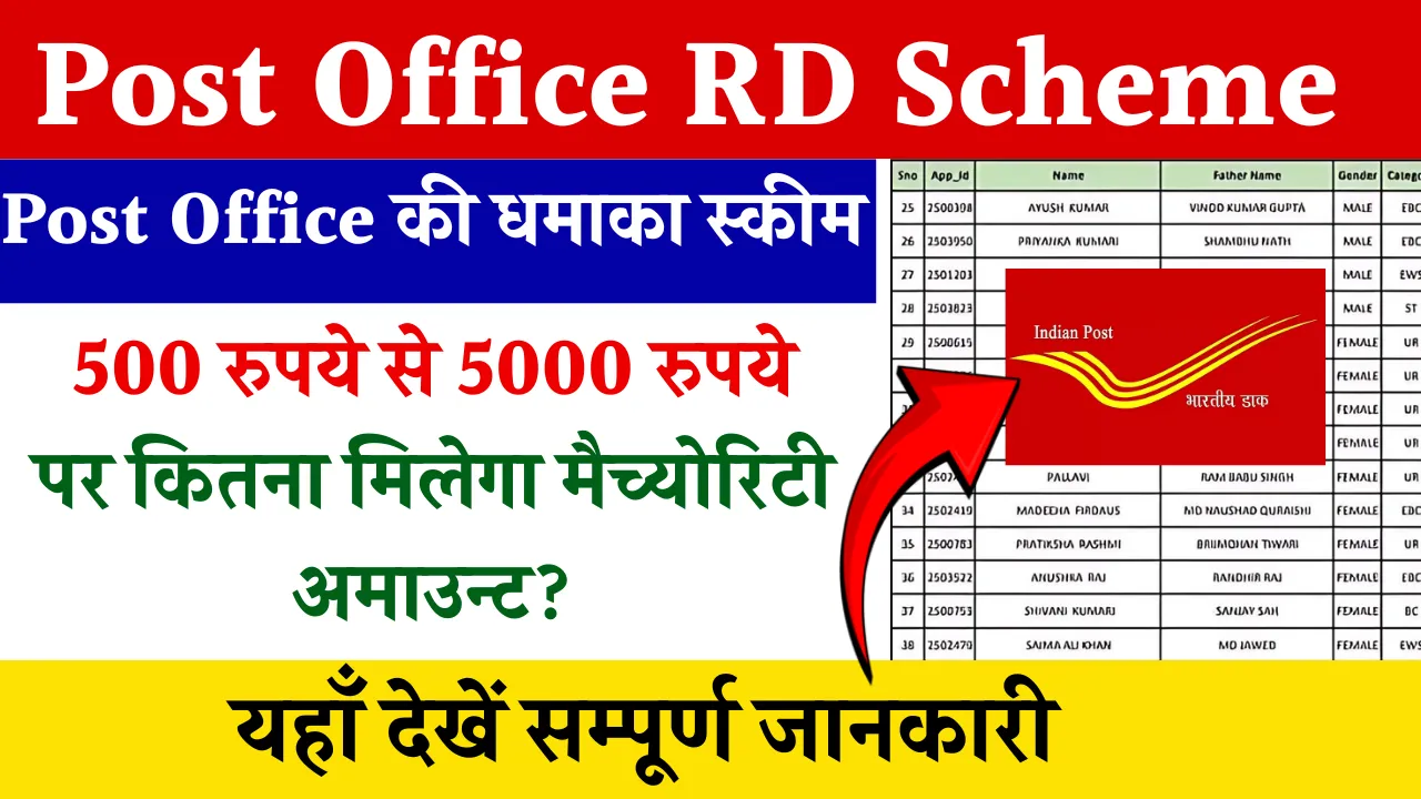 Post Office RD Scheme